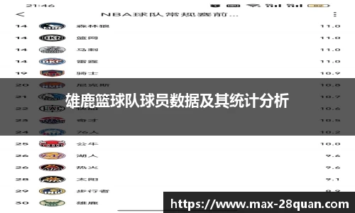 雄鹿篮球队球员数据及其统计分析